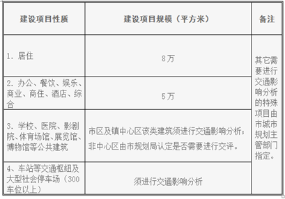 交通影響評價范圍